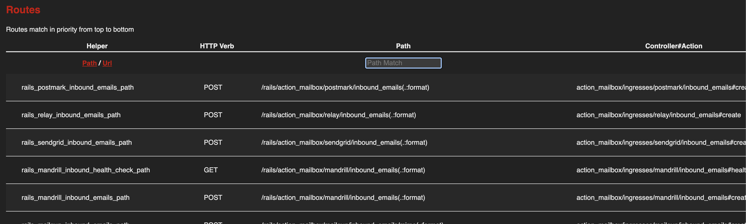 routes table